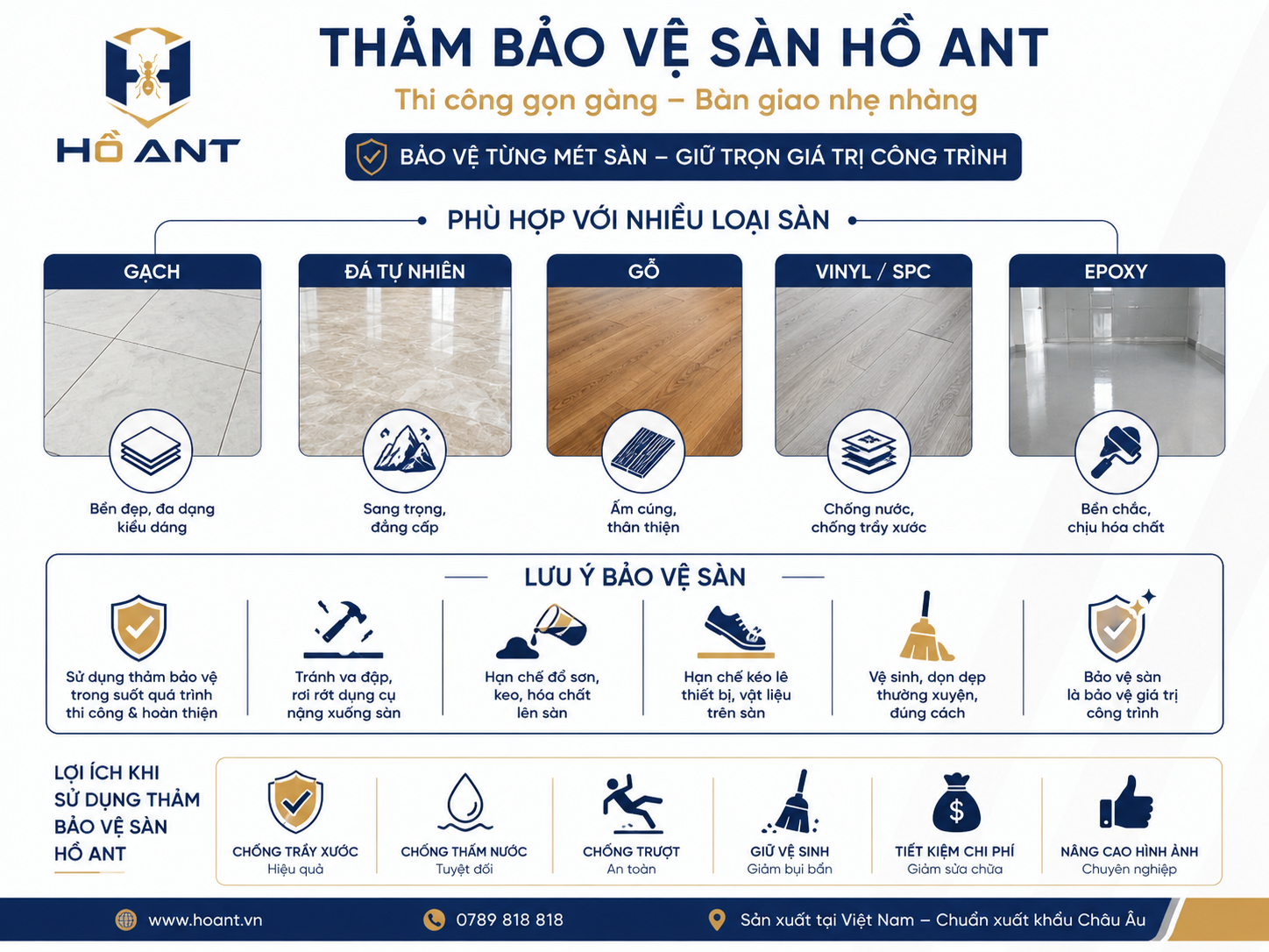 Bảng tổng hợp các loại sàn và giải pháp bảo vệ phù hợp.