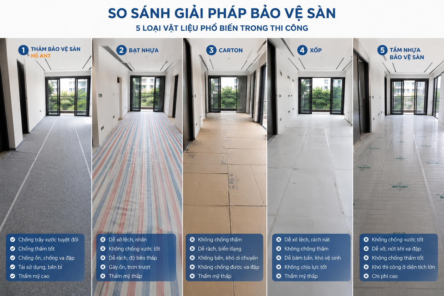 So sánh các phương pháp bảo vệ sàn công trình phổ biến.